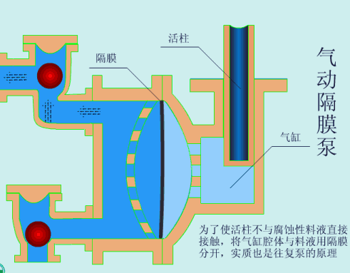 氣動隔膜泵原理1.jpg